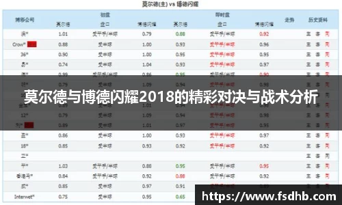 莫尔德与博德闪耀2018的精彩对决与战术分析